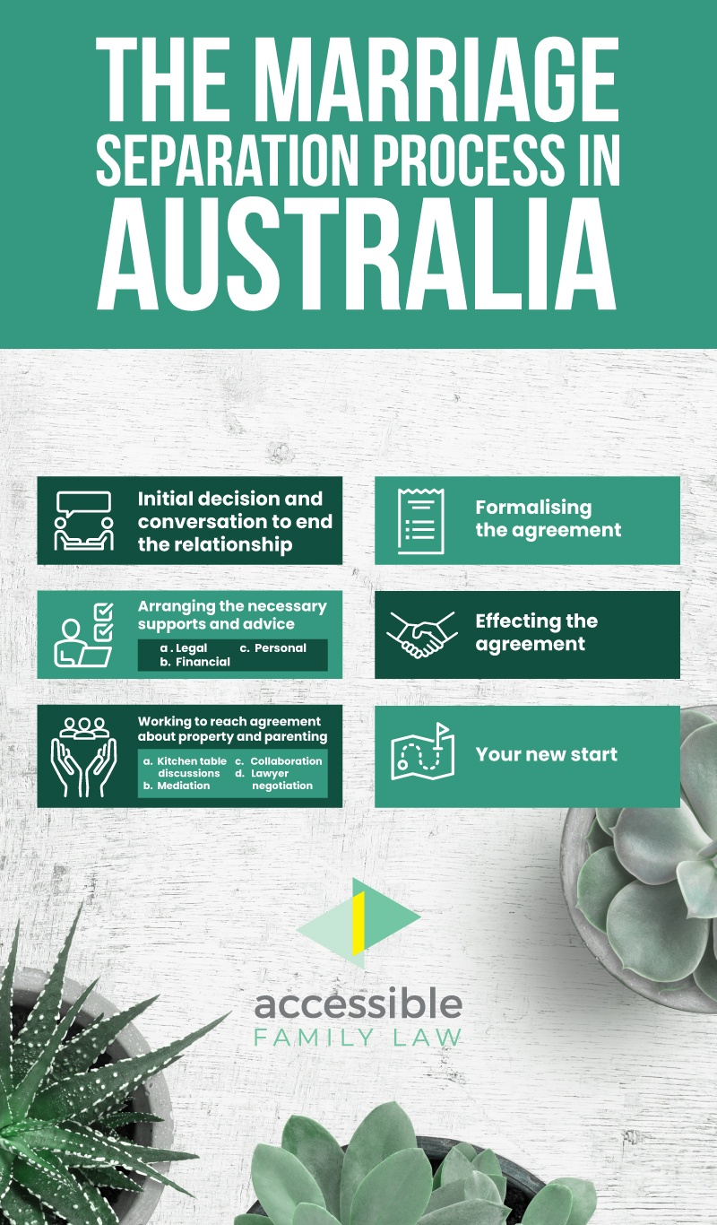 The Separation Process in Australia